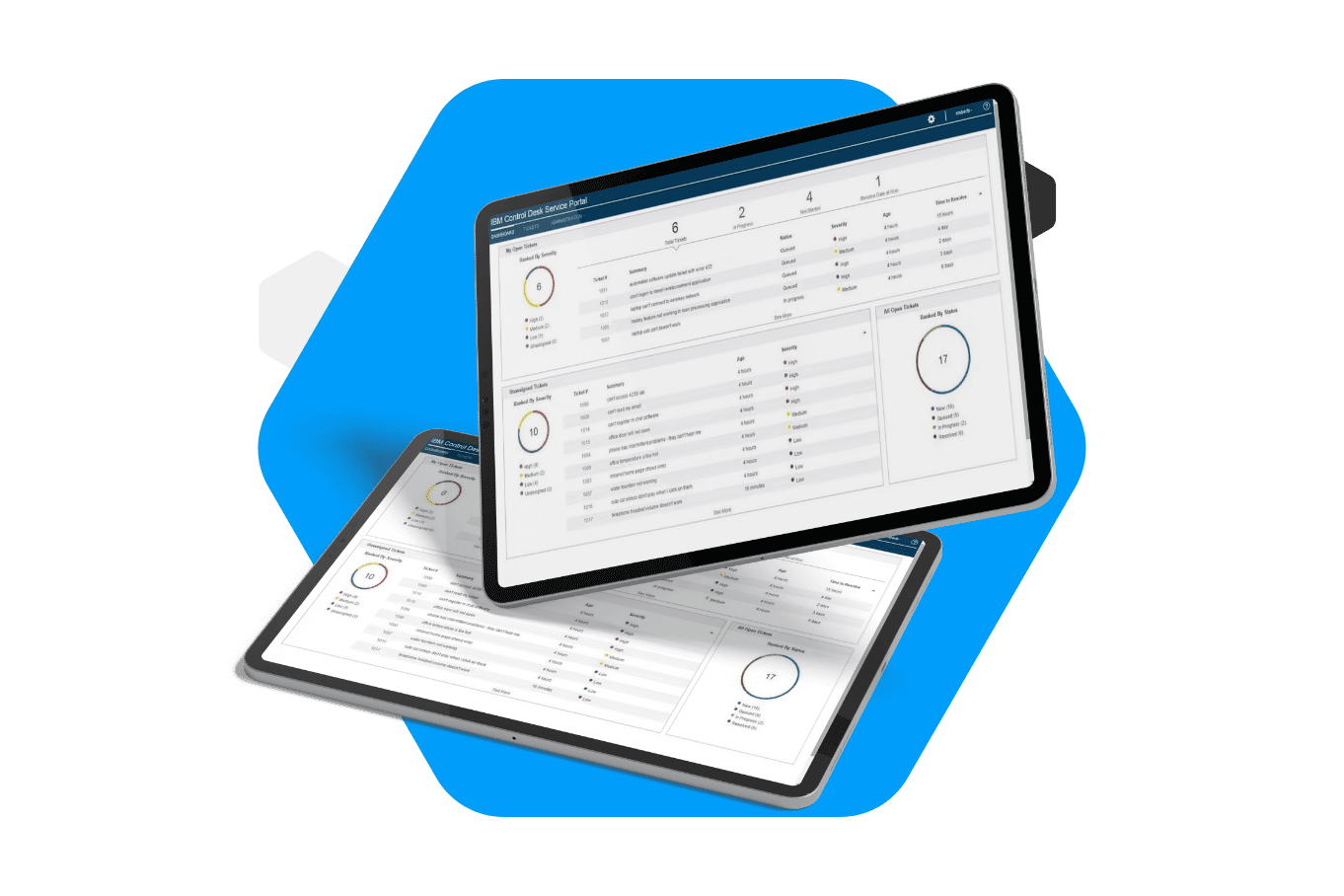 IBM® CONTROL DESK VOUS AIDE À Réduire les appels au service d'assistance