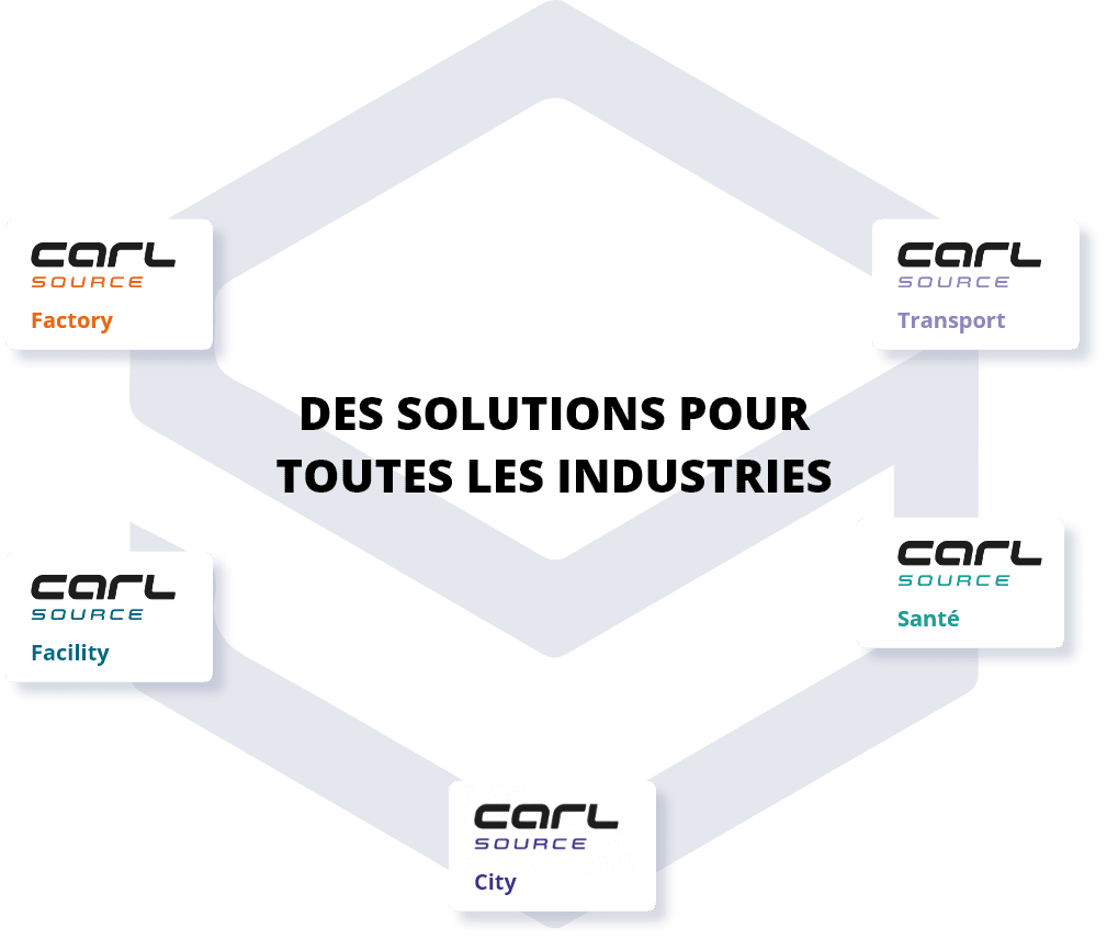 solution Carl pour toutes les industries